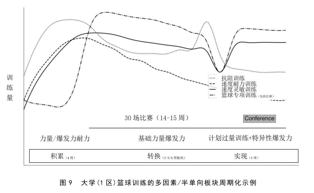 哪里可以找到提高篮球自信的课程_1
